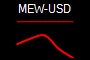 MEW-USD